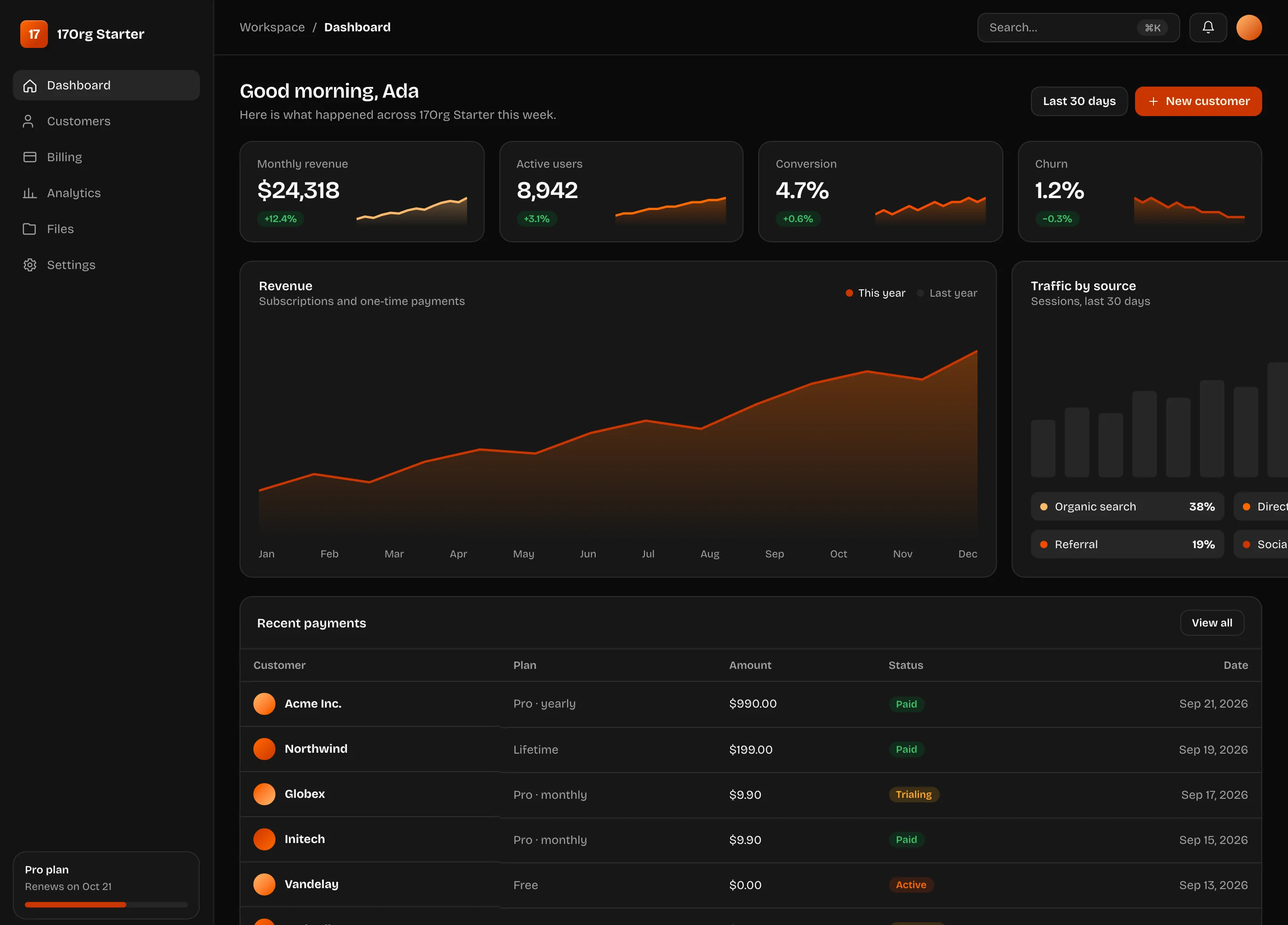 17Org Starter dashboard screenshot in dark mode